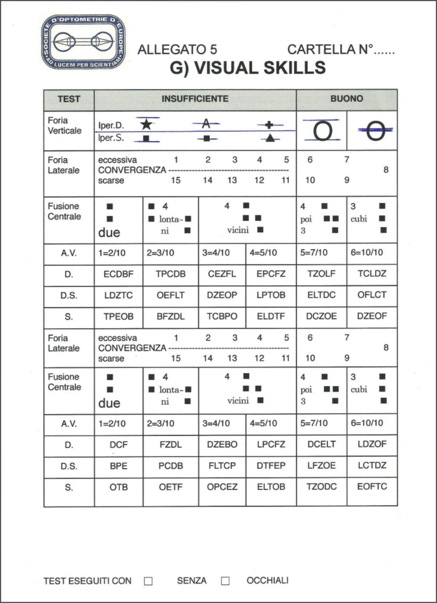 Lo scoring test